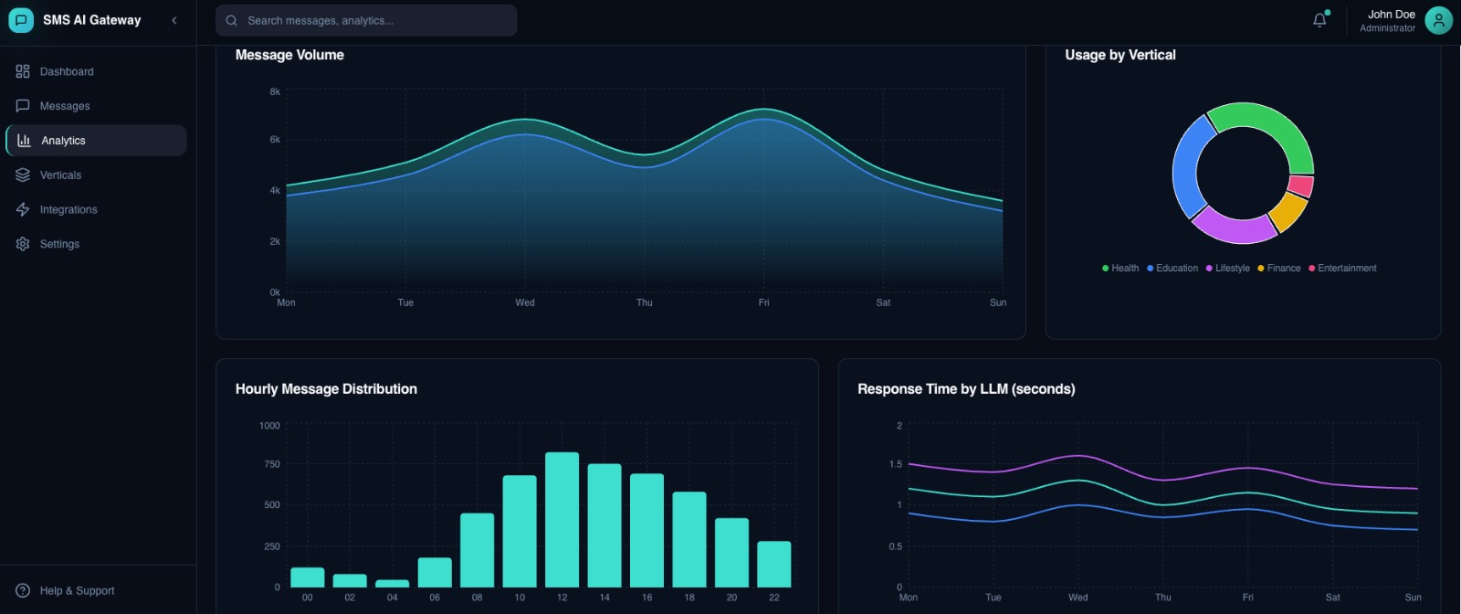 Performance Analytics